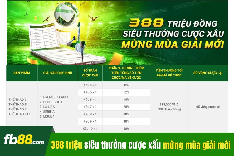 Fb88 khuyến mãi 338 triệu đồng siêu thưởng cược xấu mừng mùa giải mới